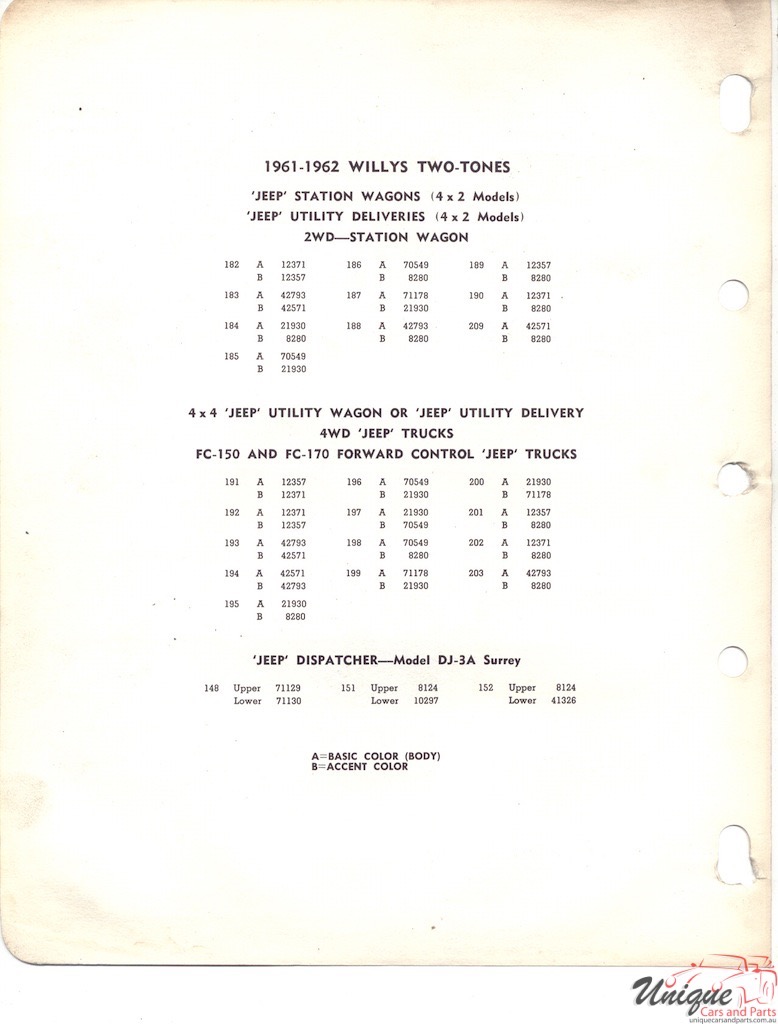 1962 Willys Jeep Paint Charts PPG 2